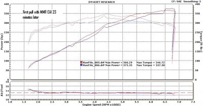 2011 GT SAE stock vs mmr.jpg