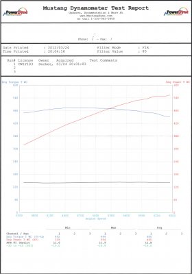 2012 dyno #.jpg