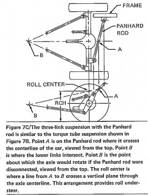 3-link roll steer.jpg