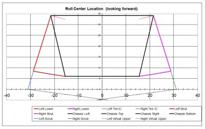 2D MacStrut geometry at inflection point.jpg