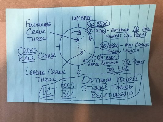 Ford 4.6L 3V VCT Optimum Power Stroke Timing Relationship.JPG